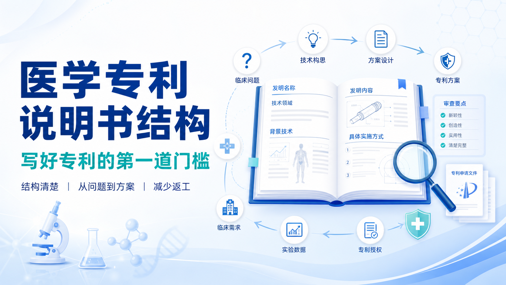 医生与导师必看:专利说明书专业撰写核心要点