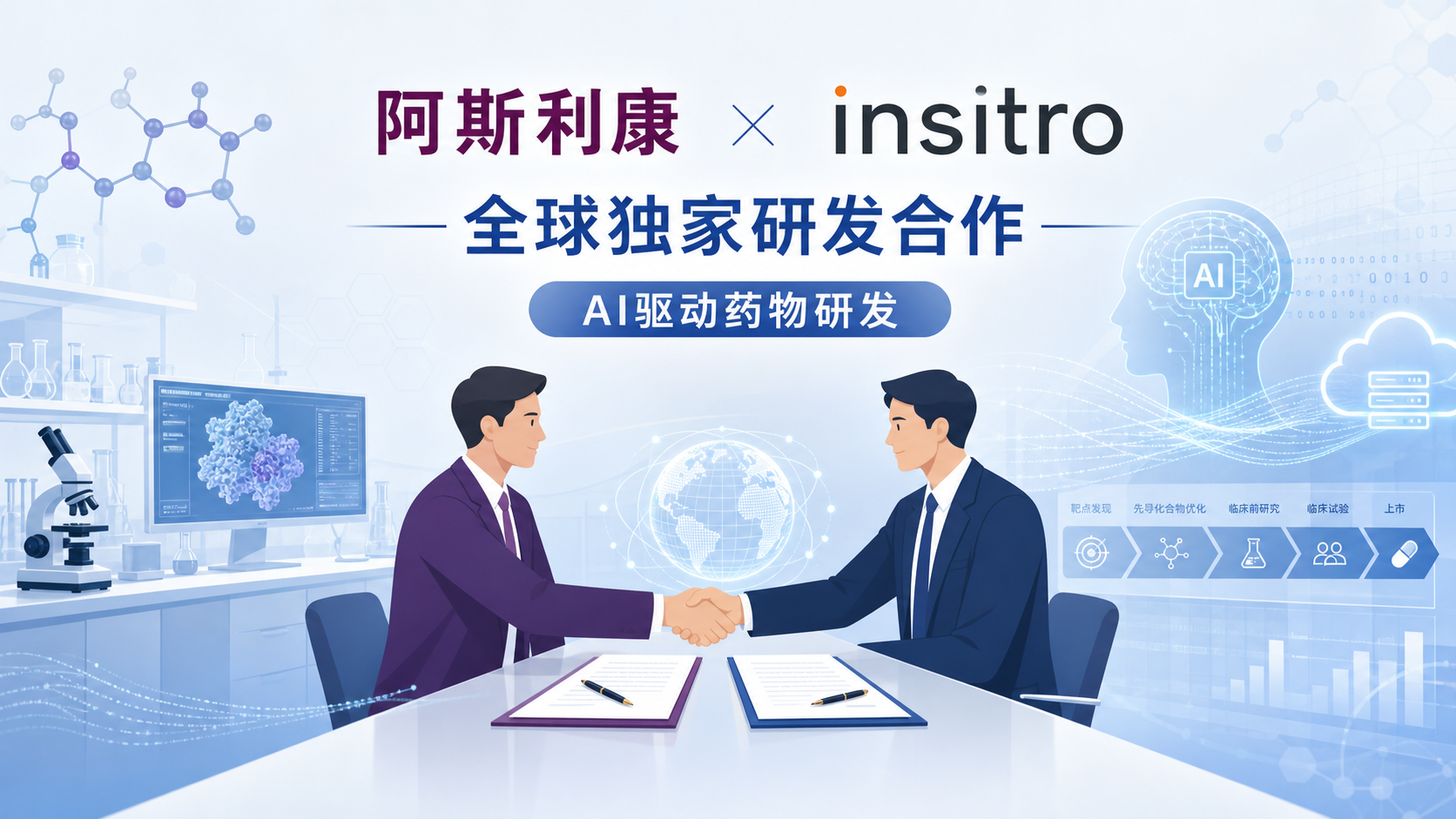 阿斯利康与 AI 制药公司 insitro 宣布达成全球独家研发合作，insitro 将应用其"虚拟人类"AI 平台在代谢功能障碍相关脂肪性肝炎（MASH）与心肌病两大领域开展靶点发现，交易总价值最高约 15 亿美元。本文解读合作架构、技术平台与产业意义。