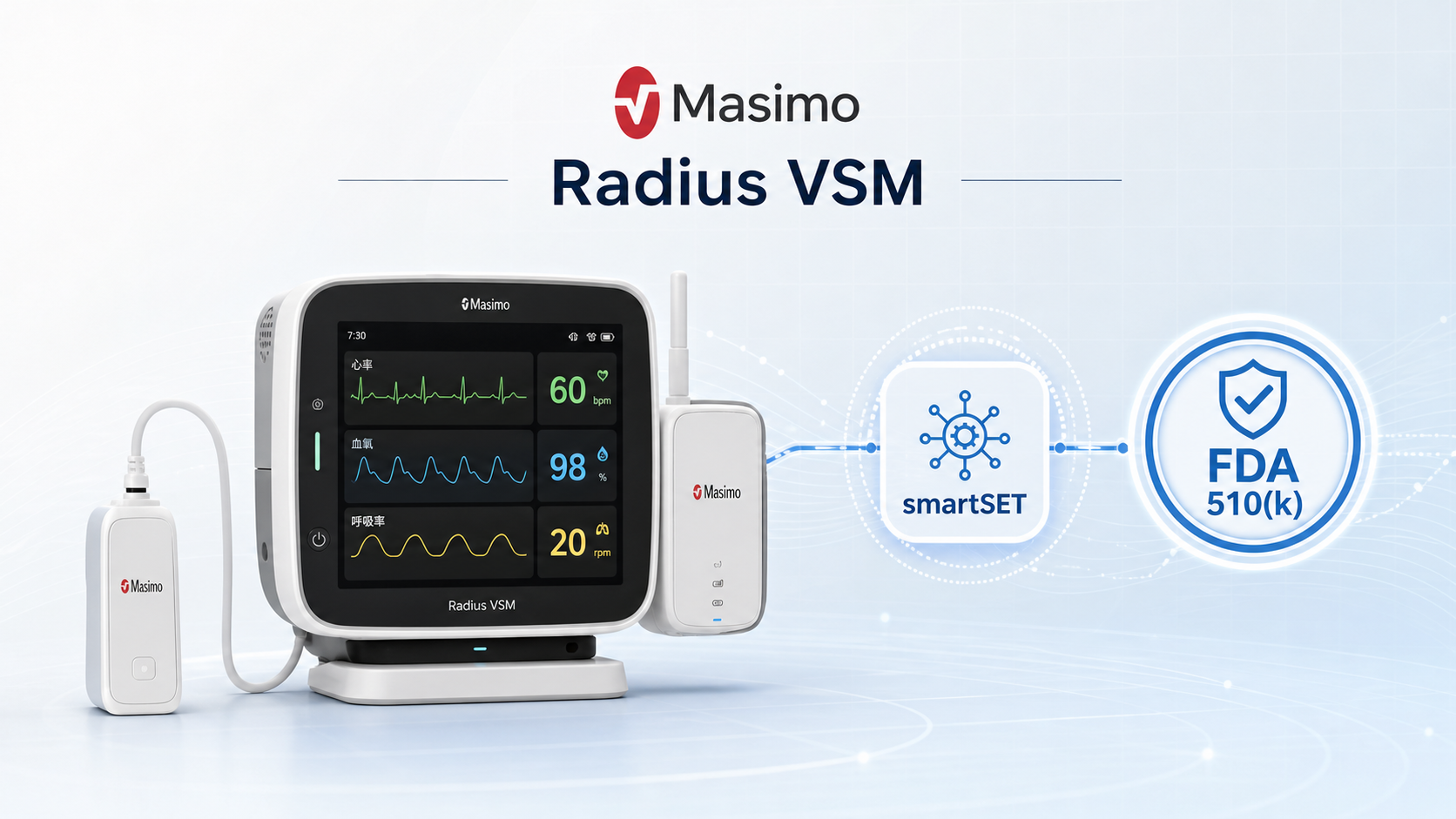 Masimo 宣布其 Radius VSM 平台的 smartSET 功能获得 FDA 510(k) 许可，将房颤（AFib）检测与已获批的 AI 阿片类药物所致呼吸抑制（OIRD）检测集成进传统脉搏血氧工作流，把持续监测从"单点测量"升级为"临床预警"。本文解读其技术原理、验证数据与临床意义。