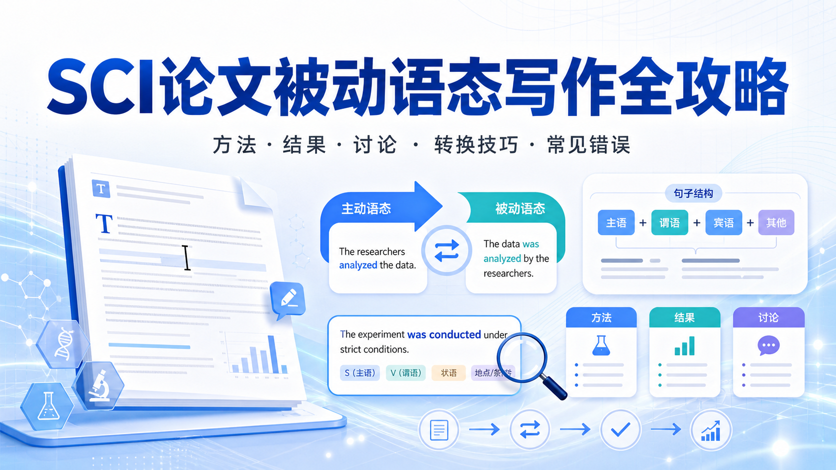 SCI论文被动语态写作:从入门到精通指南
