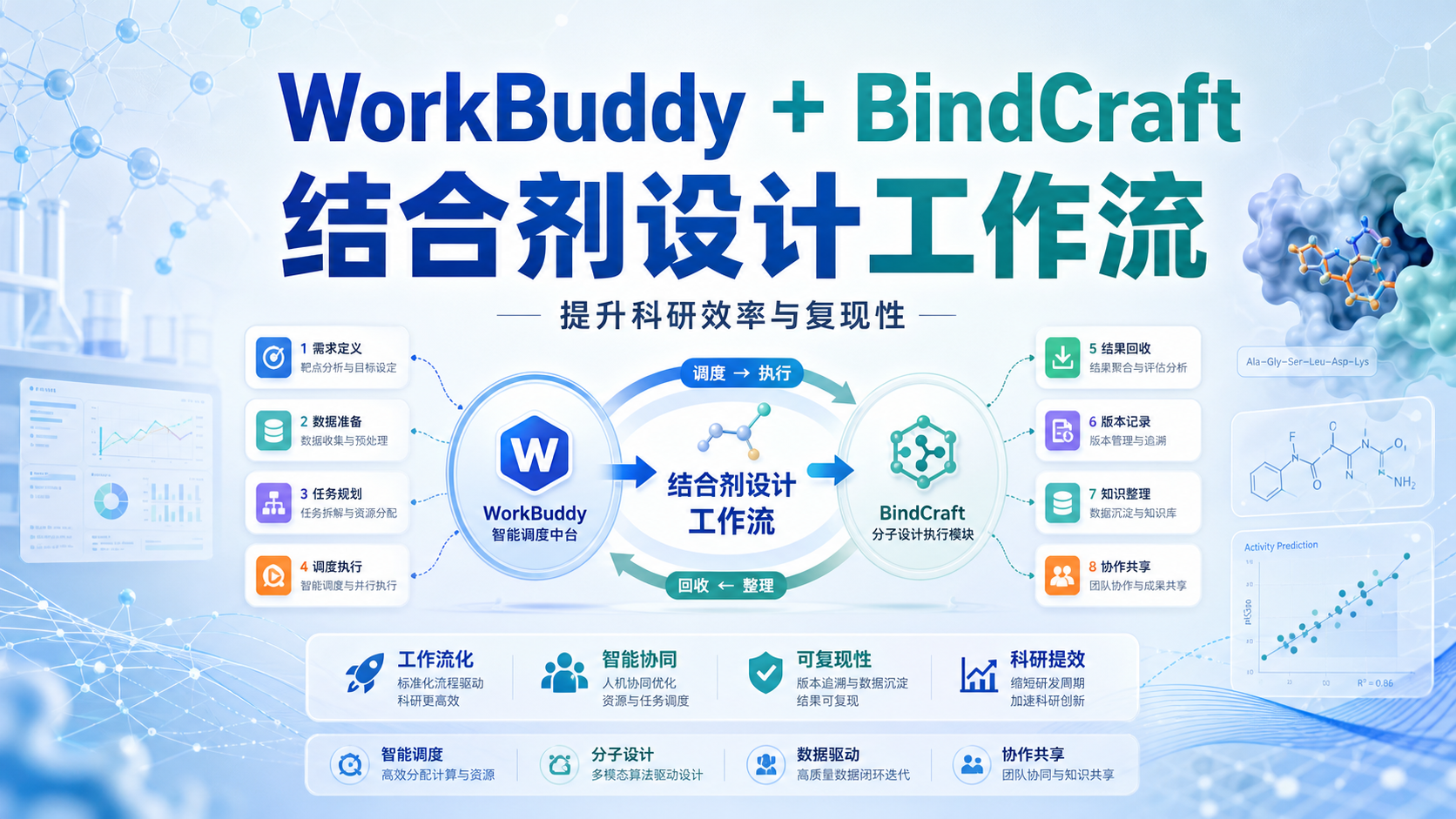 结合剂设计革命:WorkBuddy调用BindCraft实战