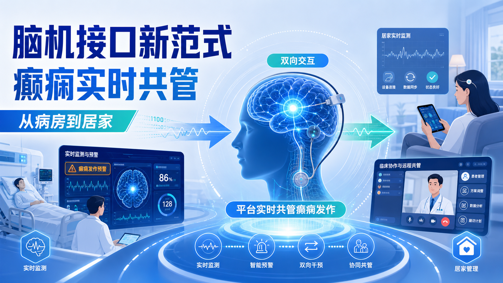 《自然·医学》：宾大团队打造人机协作平台，让癫痫患者与自己的医疗设备"实时对话"