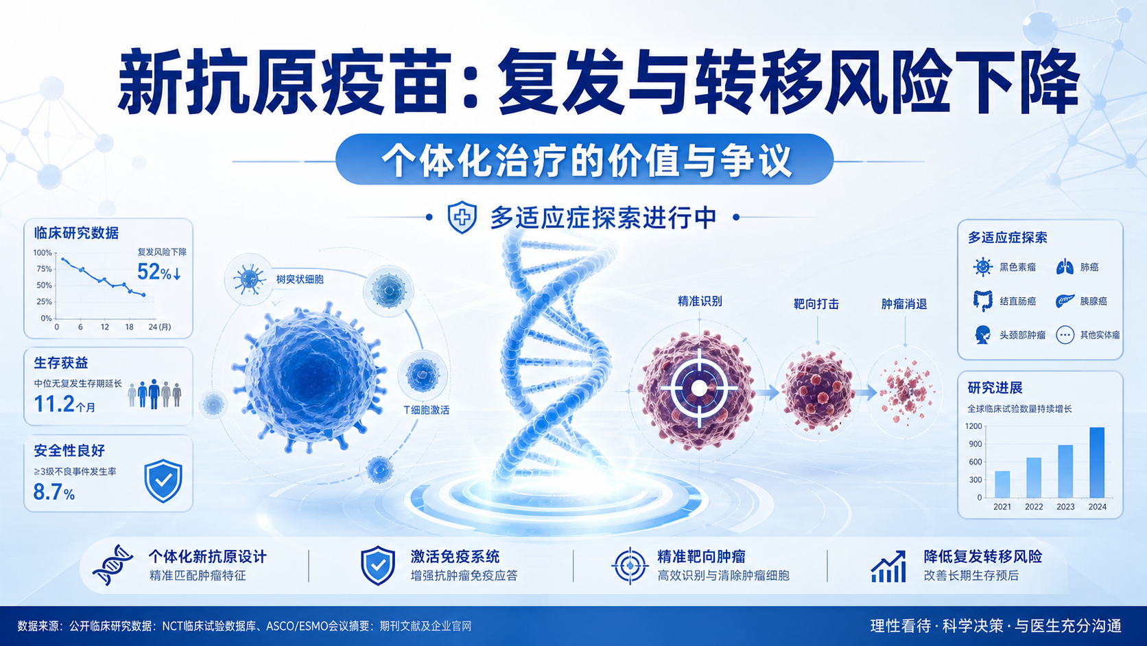 默沙东与 Moderna 公布个体化 mRNA 癌症疫苗黑色素瘤 III 期完整数据