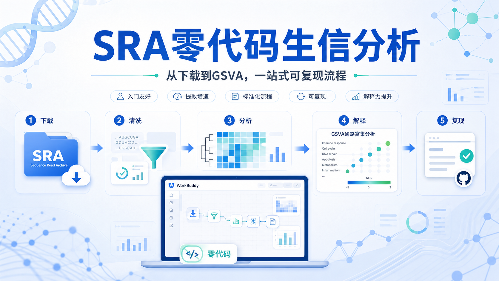WorkBuddy+SRA数据:生信分析零代码实战