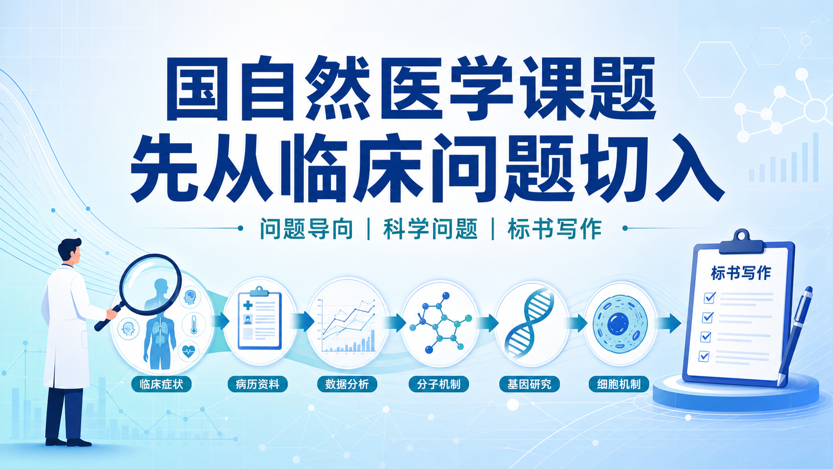 国自然医学课题临床问题导向的标书撰写方法