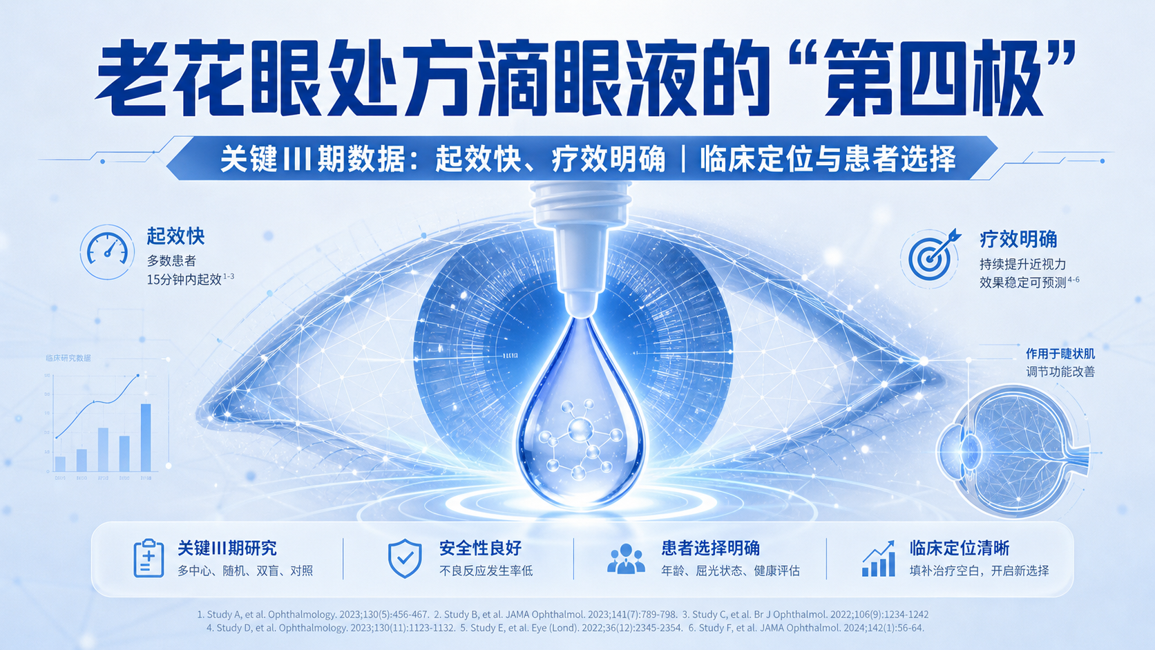 酚妥拉明滴眼液 Ryzumvi 获 FDA 批准治疗老花眼：首个非胆碱能机制的缩瞳方案