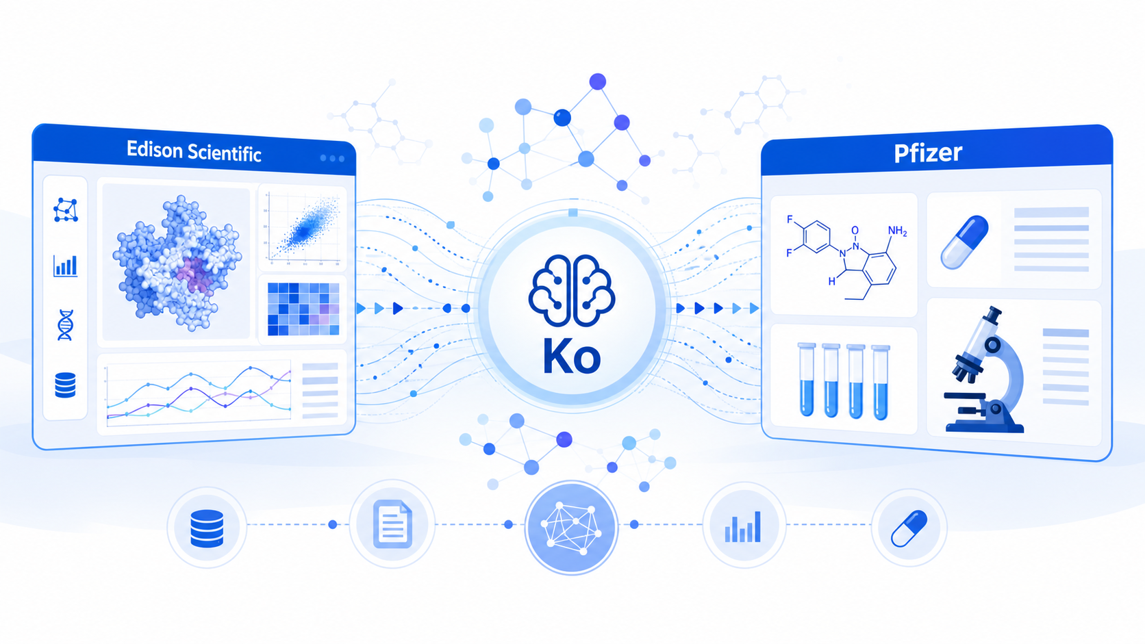 Edison Scientific 宣布与辉瑞达成合作，将其 AI 平台及"AI 科学家" Kosmos 部署到辉瑞的生物制药研发管线中。Kosmos 将接入辉瑞在肿瘤、内科、免疫等领域的专有数据，帮助科学家做出研发决策、加速新药发现，并构建持续学习的专有智能优势。