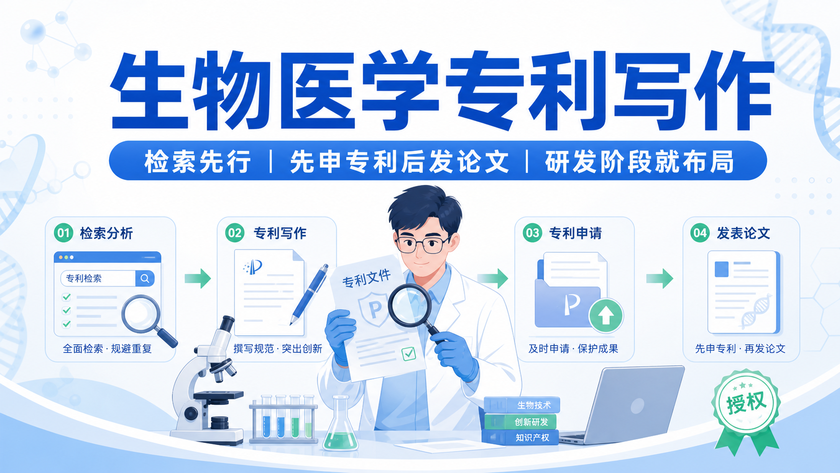 专利撰写避坑指南:生物医学人必知的5大规范