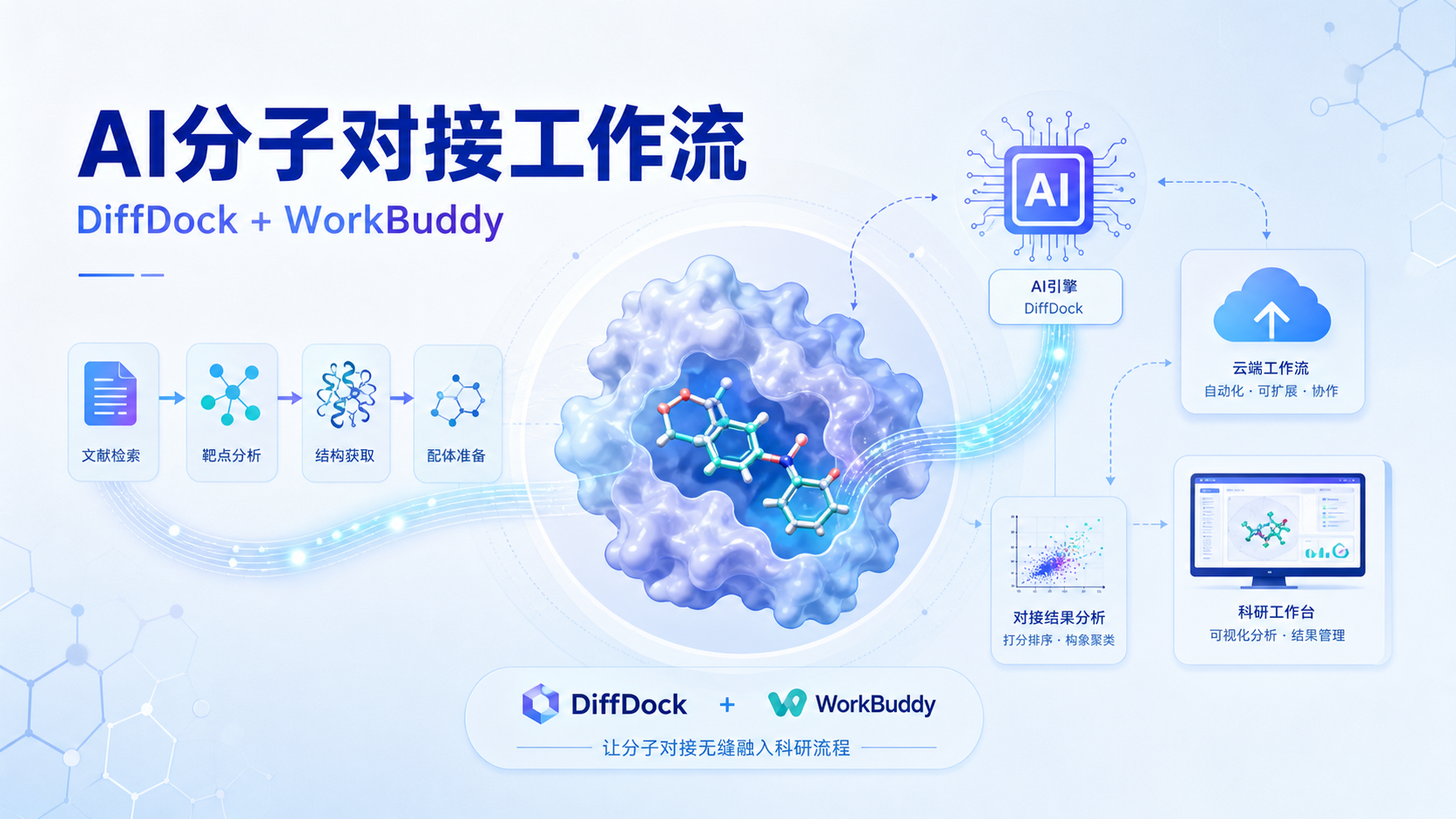 WorkBuddy与DiffDock分子对接：AI科研新范式