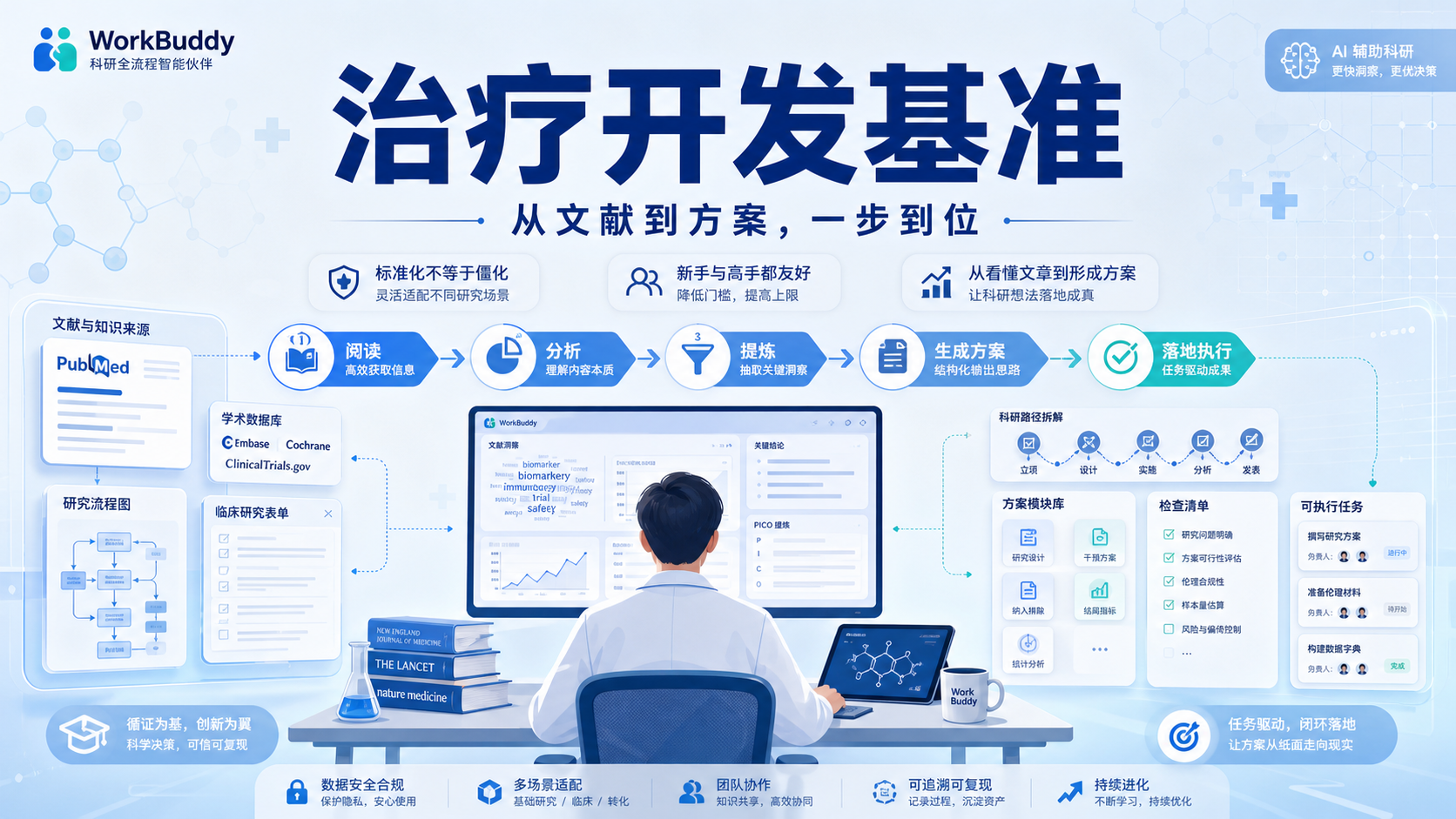 WorkBuddy治疗开发基准：科研提效新范式