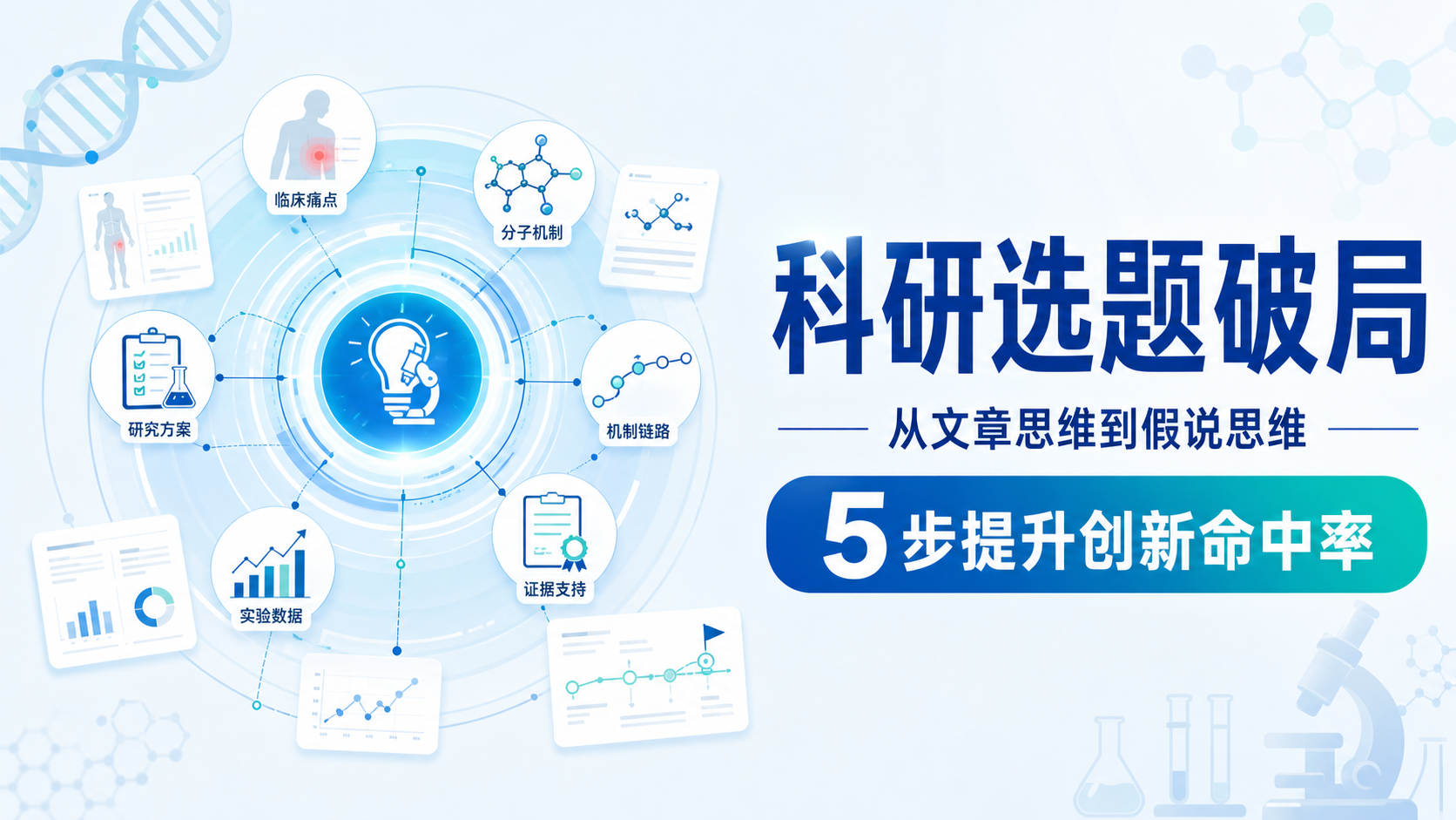 国自然创新思路指南:生物医学选题的五大破局策略