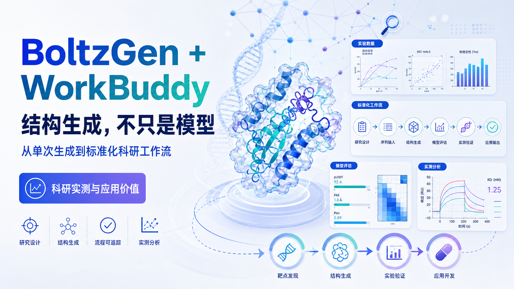 BoltzGen结构生成实测：WorkBuddy科研利器