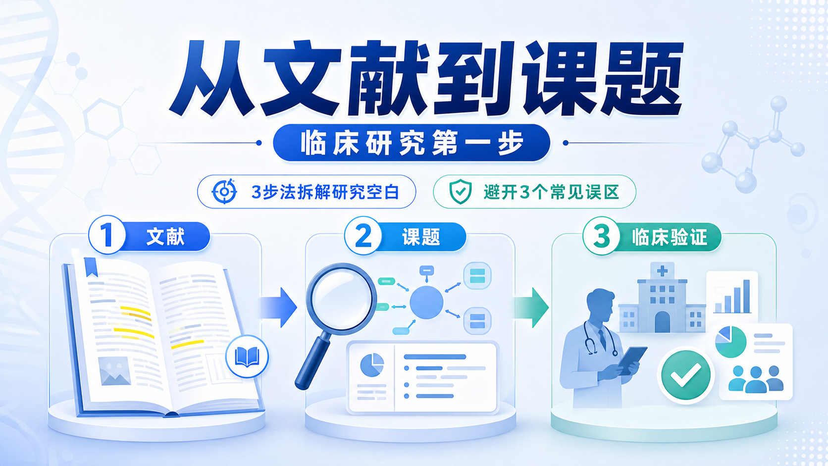 临床研究设计:文献到课题三步法