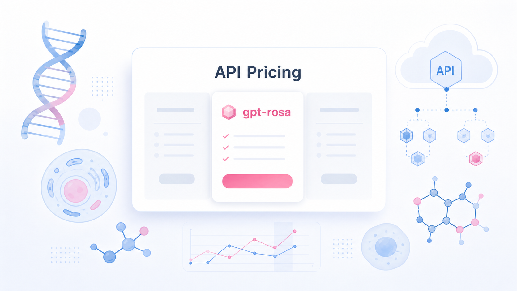 OpenAI 的 API 定价页面近日悄然出现一款尚未正式发布的生命科学新模型 gpt-rosalind-discovery，其定价与已公开的 gpt-rosalind-research 完全一致，外界据此推测其瞄准药物发现环节。此举显示 OpenAI 已为生命科学单独树立"Rosalind"品牌，并成为头部通用大模型厂商中首个为该领域设立独立品牌、独立准入审核与迭代型号的企业，但其定位克制——只当"工具供应商"，不涉足药物管线本身。