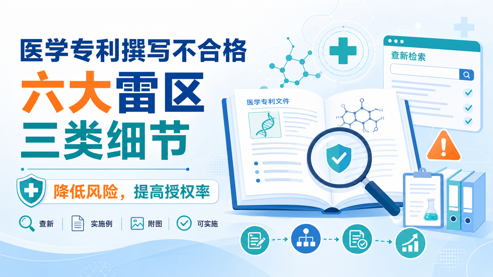 专利撰写不合格情形盘点:医生和硕博生必须避开的六大雷区
