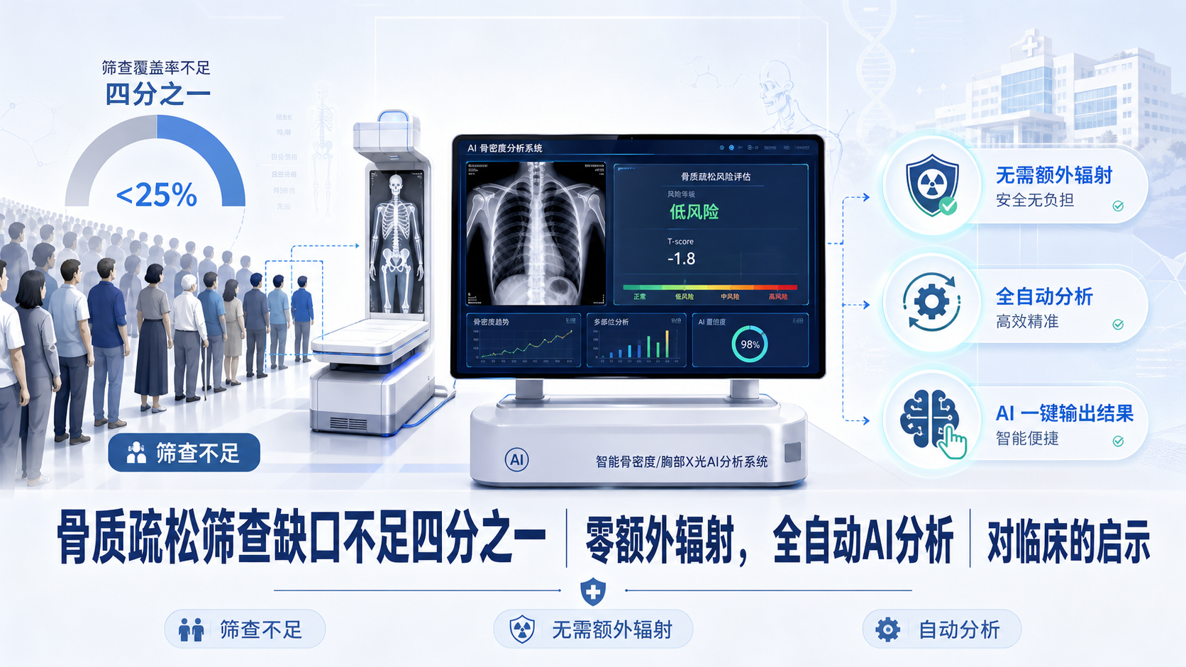 FDA 批准斯坦福团队开发的 AI 骨密度评估软件:腹部 CT 即可机会性筛查骨质疏松