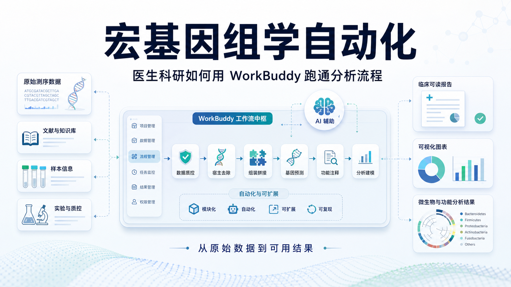 WorkBuddy宏基因组学:医生科研新利器