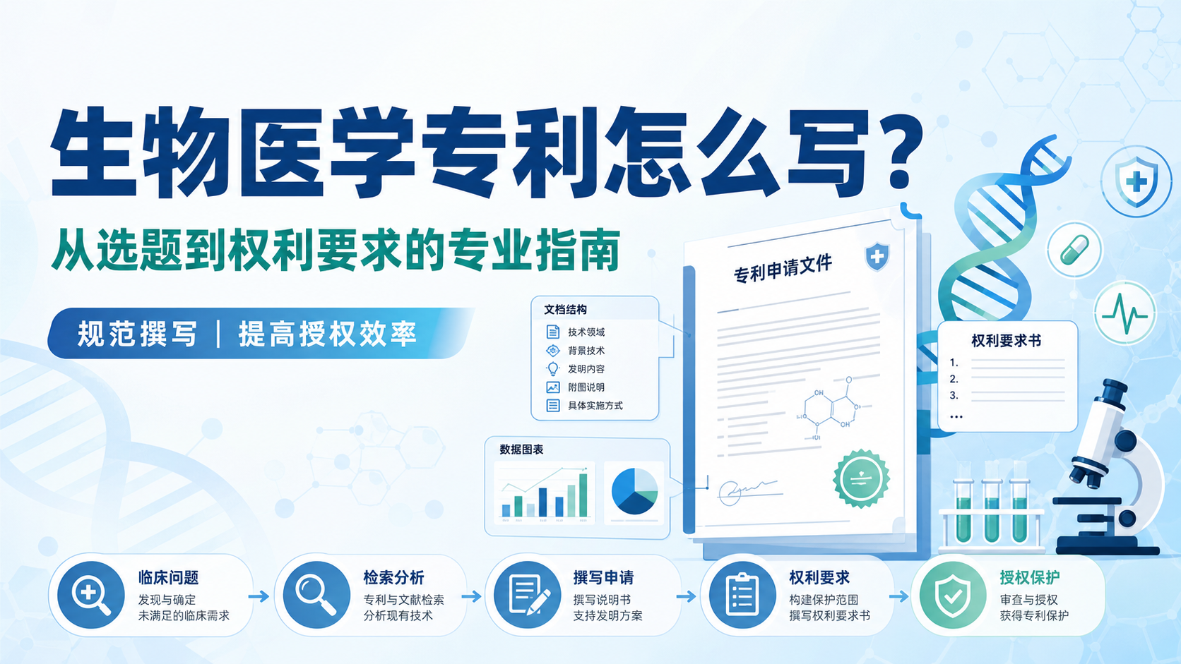 生物医学专利怎么写?专业严谨撰写技巧全解析