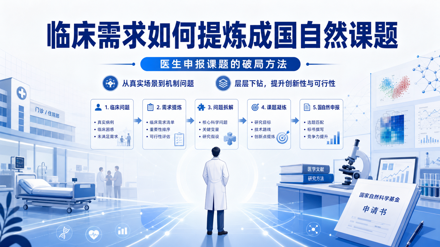 国自然临床需求挖掘:医生申请基金的破局之道