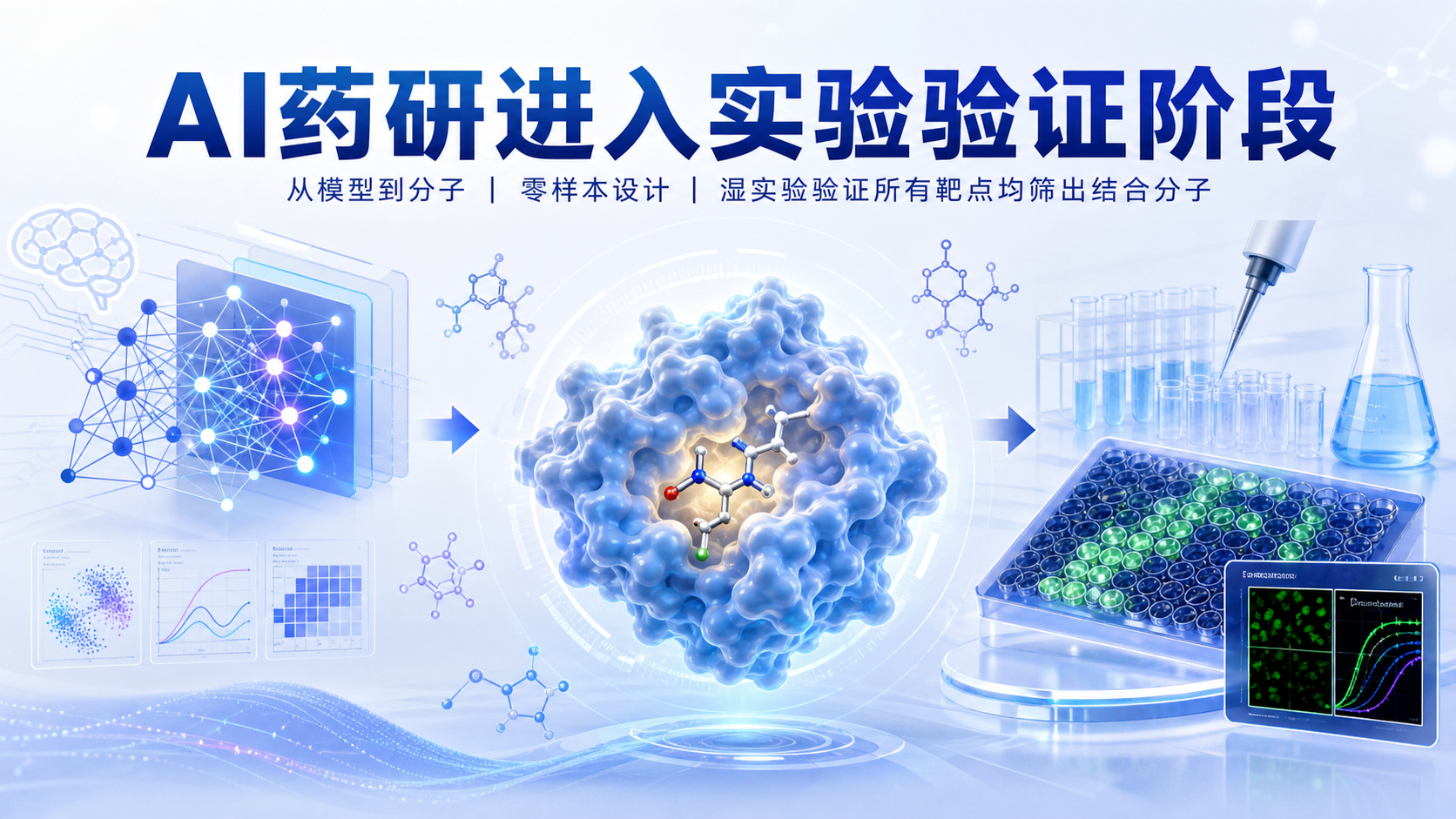 Chai Discovery 与 GSK 扩大 AI 药物发现合作：零样本分子设计经湿实验全靶点验证