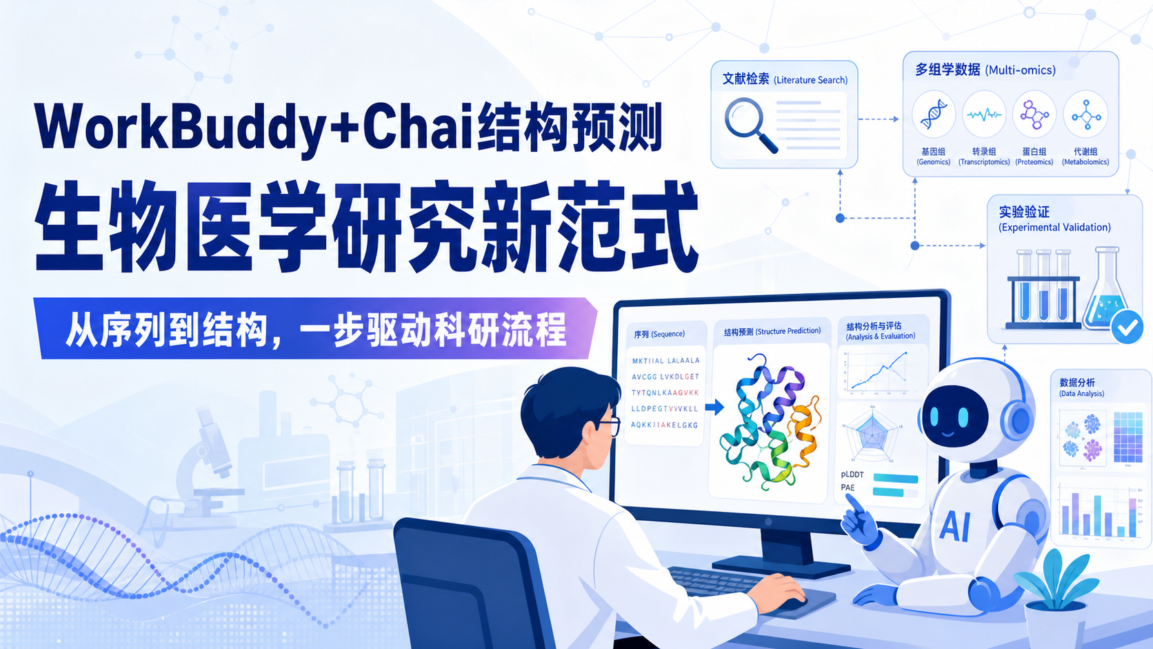WorkBuddy+Chai结构预测：生物医学研究新范式
