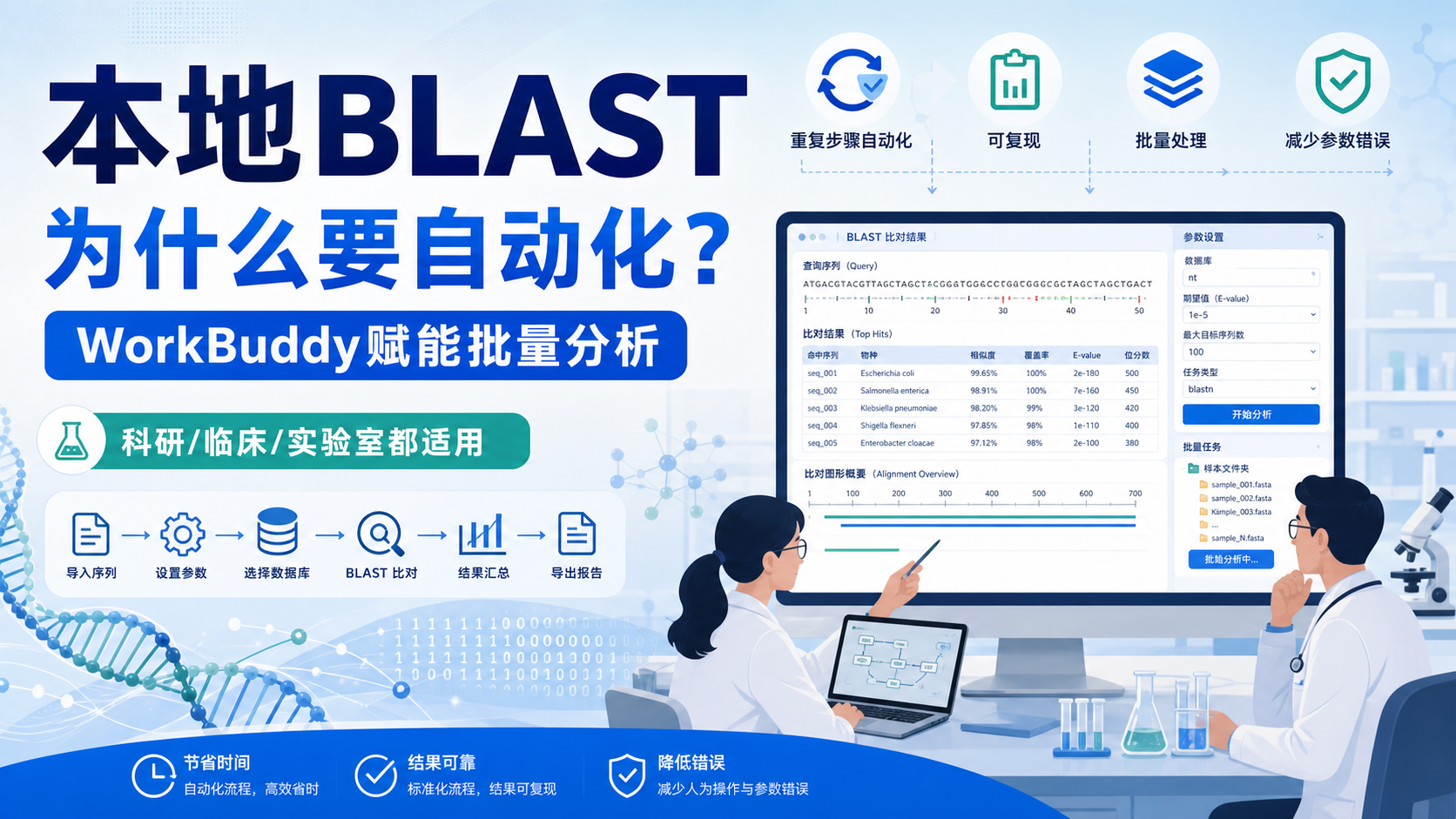 WorkBuddy赋能本地BLAST:生物医学硕博必备高效工具
