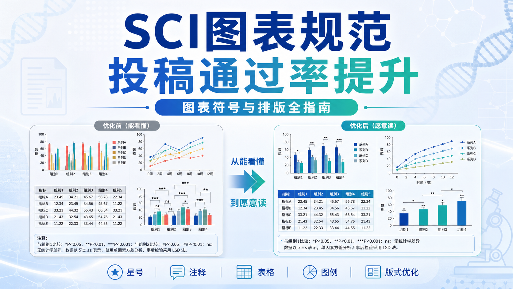 SCI投稿避坑:图表符号规范与构图可读性提升策略