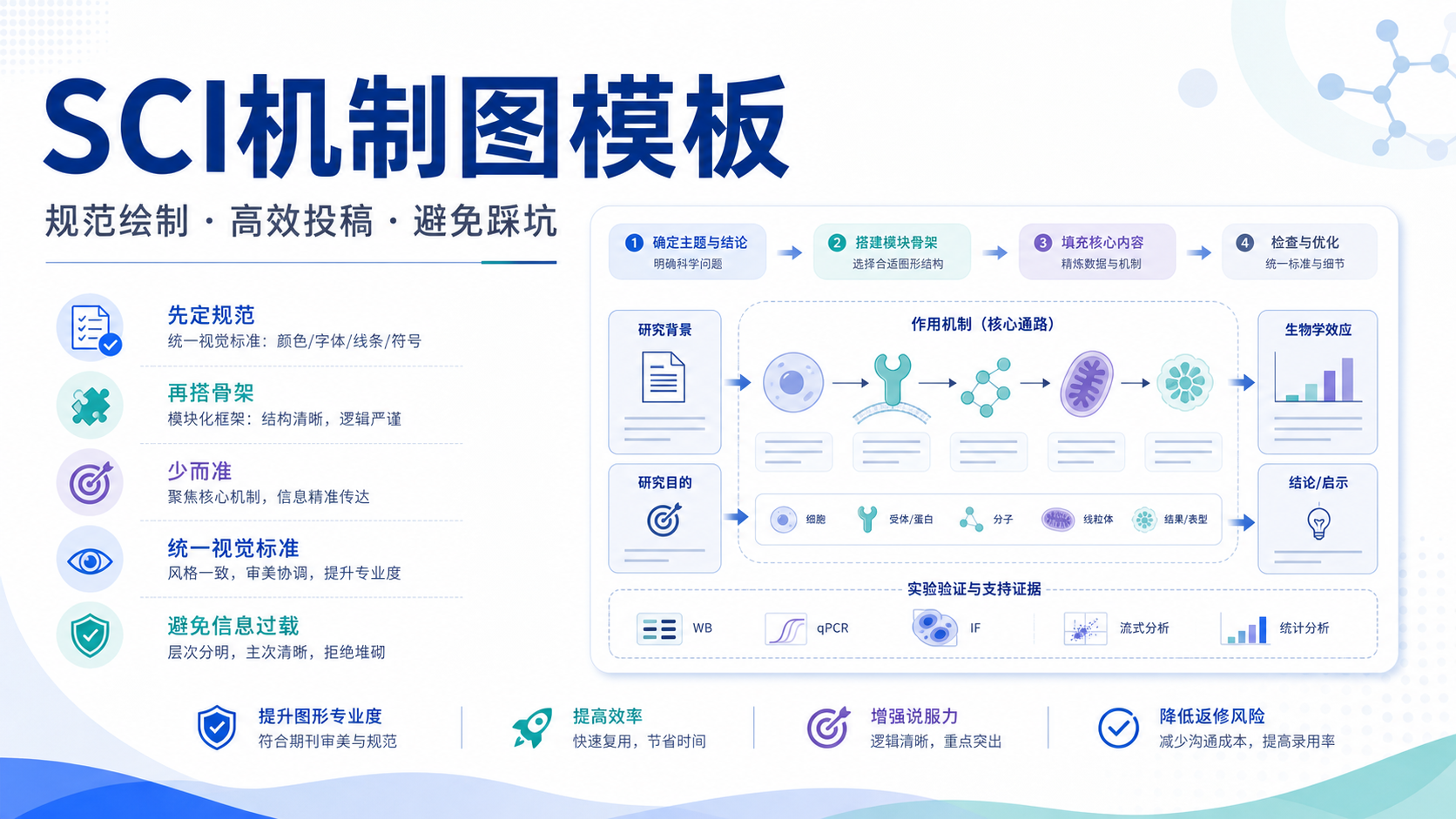 SCI机制图模板:专业规范绘制全指南