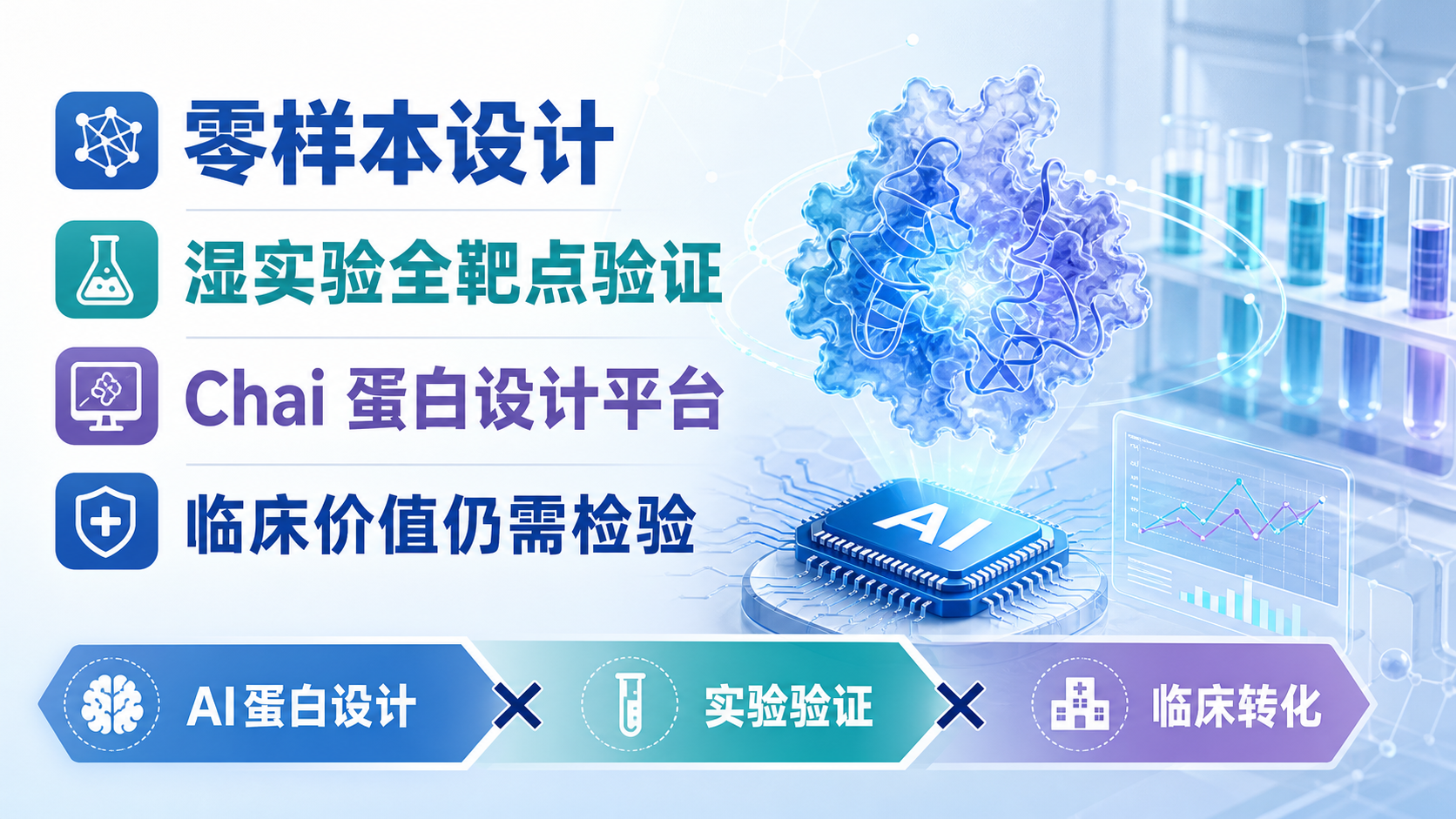 Chai Discovery 与 GSK 扩大 AI 药物发现合作:湿实验验证全部靶点