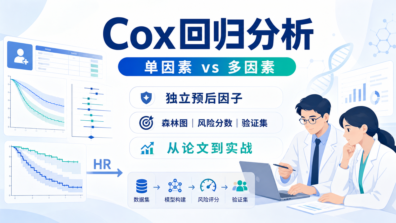 Cox回归原理:单因素与多因素如何锁定独立预后因子