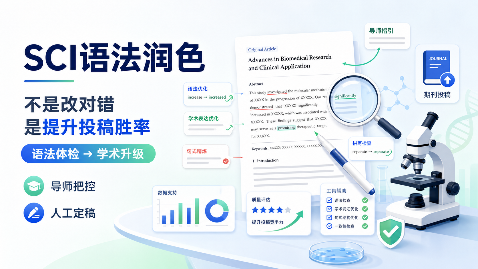SCI论文语法润色：硕博生与导师的严谨写作之道