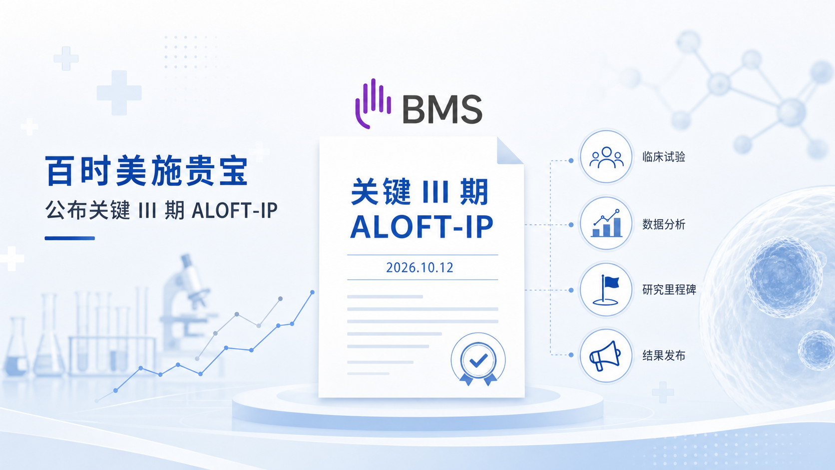 百时美施贵宝(BMS)于 2026 年 10 月 12 日公布关键 III 期 ALOFT-IPF 试验顶线结果,其潜在 first-in-class 口服 LPA1 受体拮抗剂 admilparant(BMS-986278)在 60 mg 剂量组达到主要终点——第 52 周用力肺活量(FVC)较基线的绝对变化值显著优于安慰剂,为这一十多年来鲜有新药获批的难治性肺病带来新的机制选择。120 mg 高剂量组虽减缓了 FVC 下降,但未达统计学显著性,剂量-效应关系待完整数据披露。