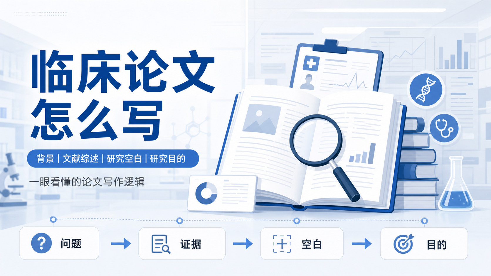 临床论文引言撰写指南：从研究背景切入到研究空白