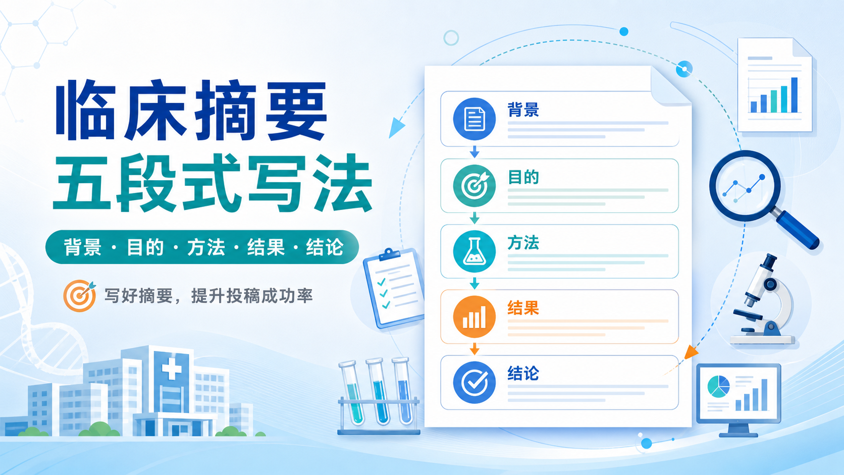 临床研究摘要怎么写？五段式结构详解