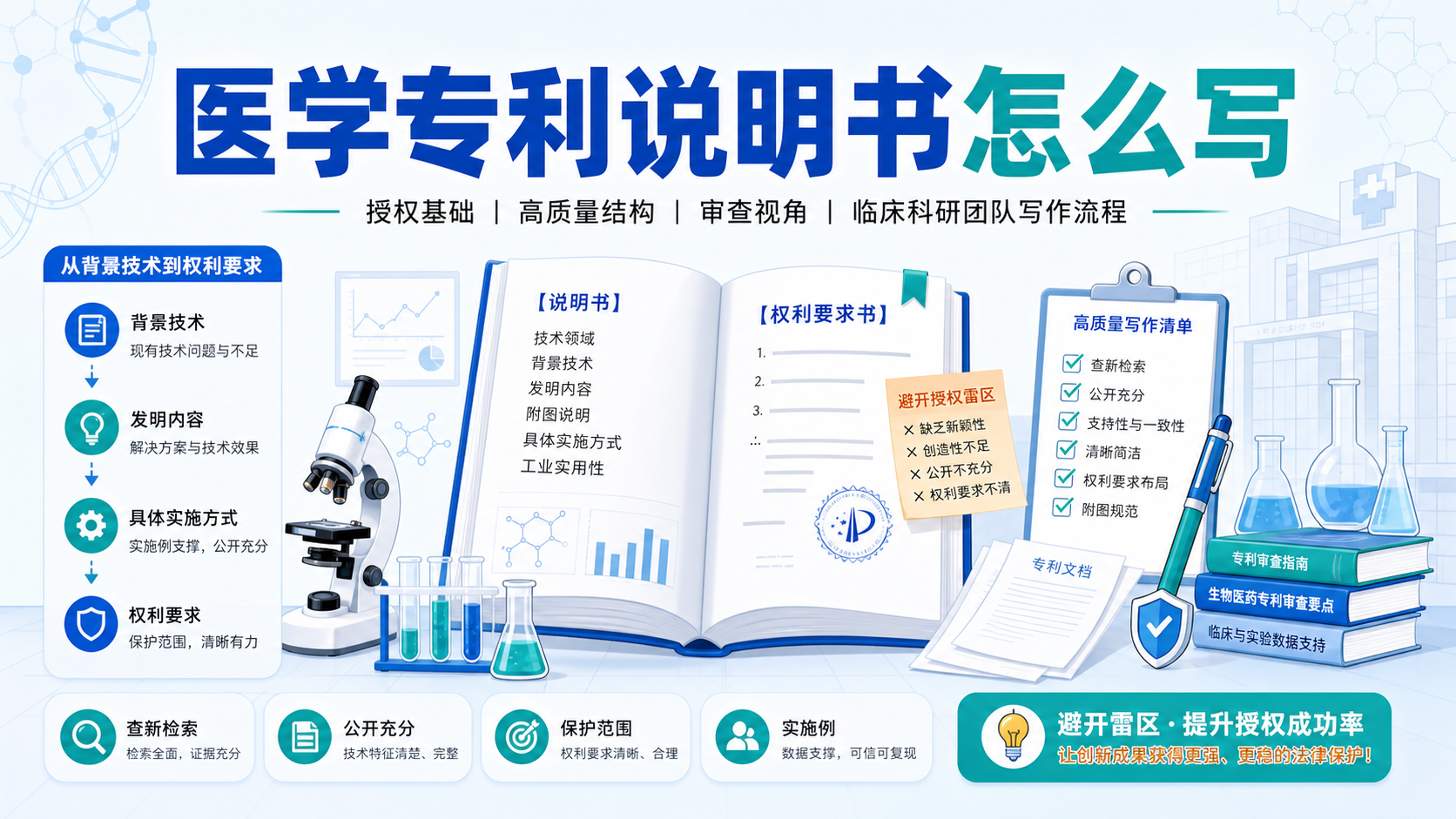 医生导师都在看的专利撰写核心要点解析