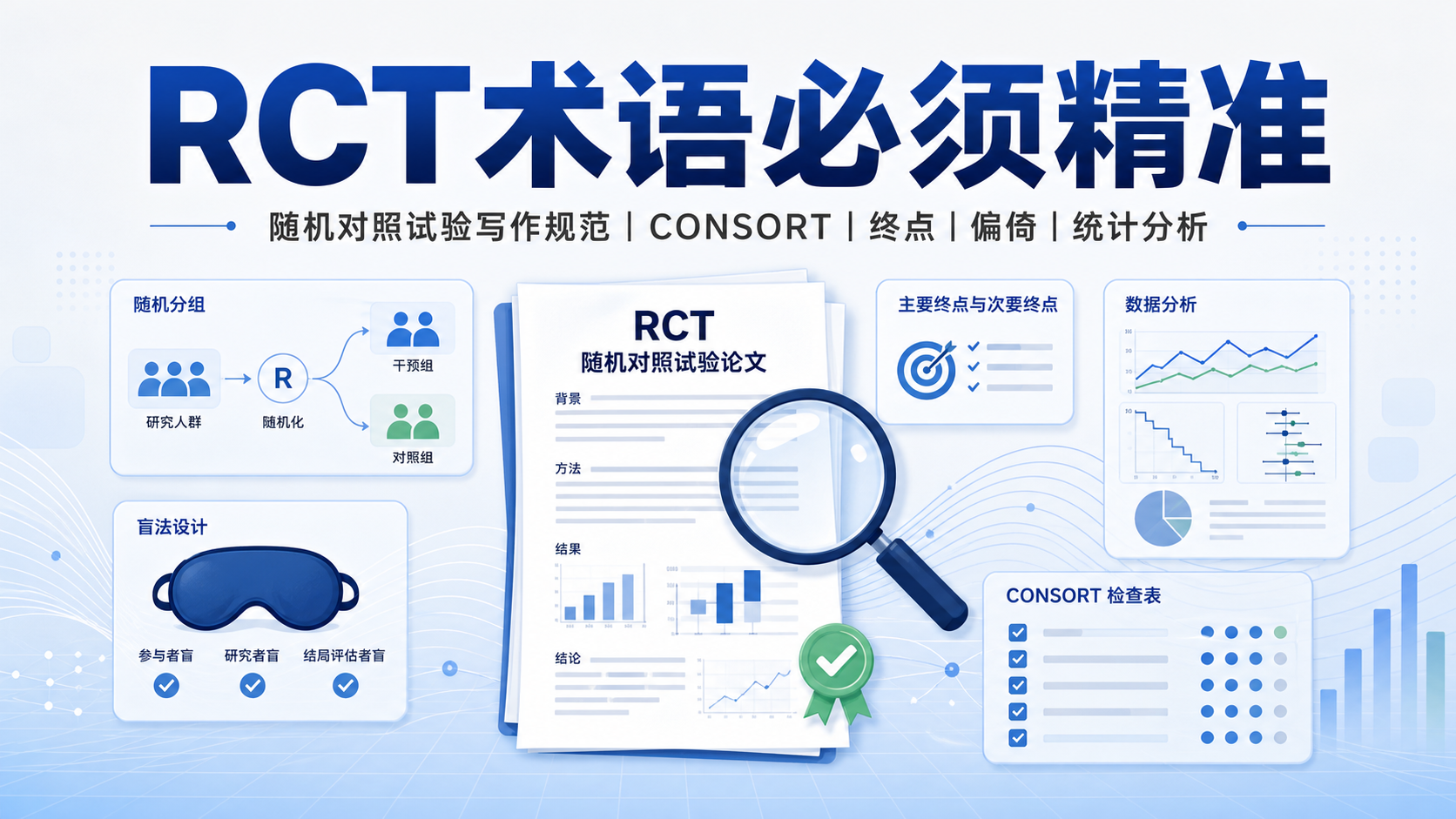 SCI精准医学:RCT设计术语与规范