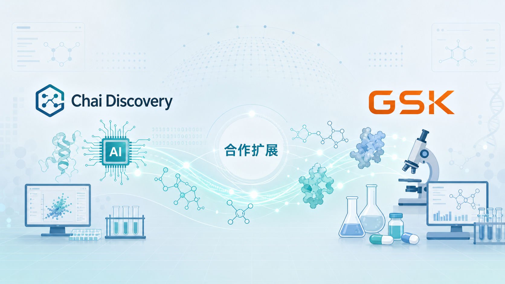 AI 生物科技公司 Chai Discovery 宣布与葛兰素史克（GSK）扩大合作。在此前的技术评估中，Chai 的 AI 模型在零样本、无靶点特异训练的条件下，针对 GSK 提供的多样化治疗靶点生成分子设计，经 GSK 实验室湿实验验证，成功在全部受测靶点上找到了可结合的分子。这一结果推动双方从技术评估升级为更广泛的药物发现合作。