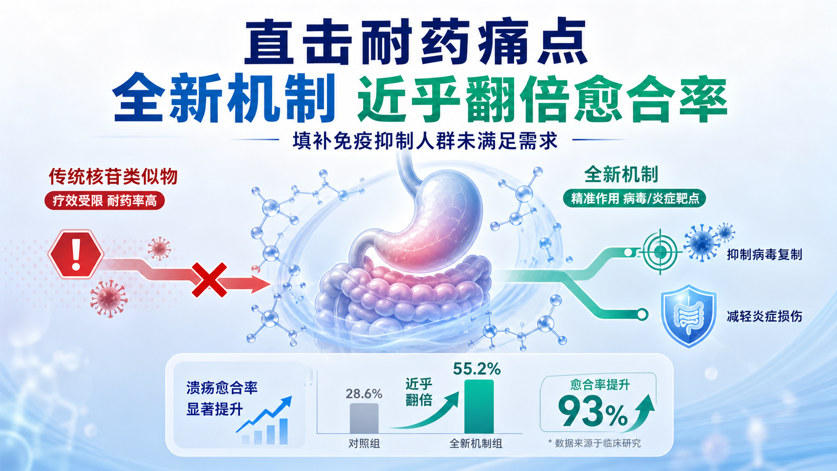 FDA 批准 pritelivir 治疗免疫低下患者持续性疱疹病毒感染