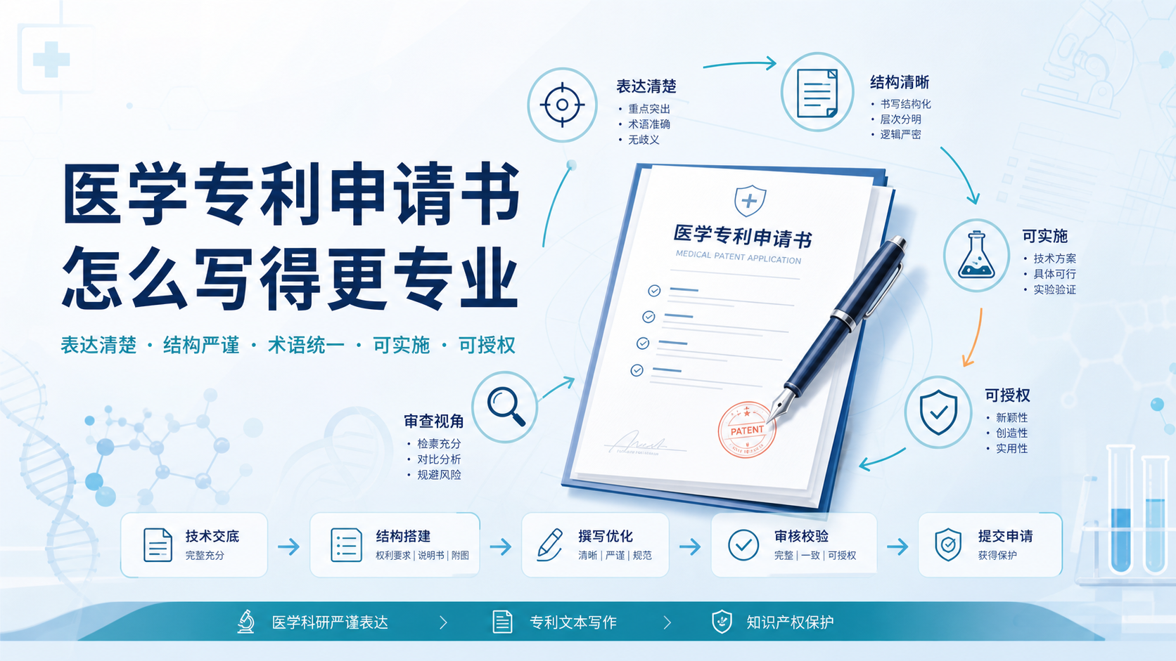 医学专利申请书撰写技巧与专业严谨表达