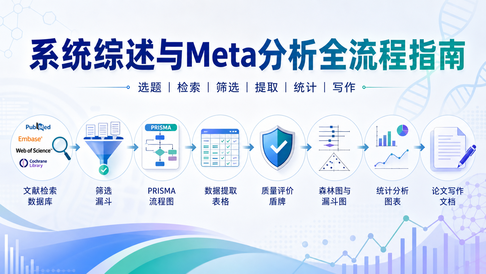 生物医学Meta分析发文策略：六步流程与工具高效协作
