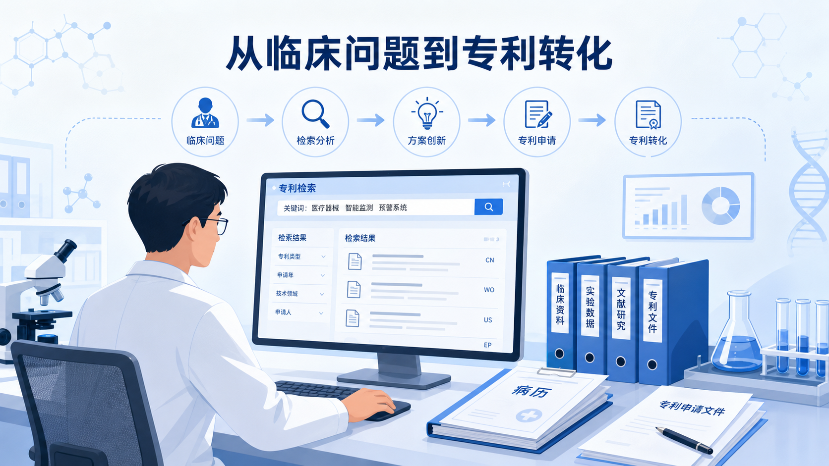 一位科研人员在电脑前检索专利数据库,旁边放着医学实验器材、病历和专利申请文件,突出“从临床问题到专利文本”的场景