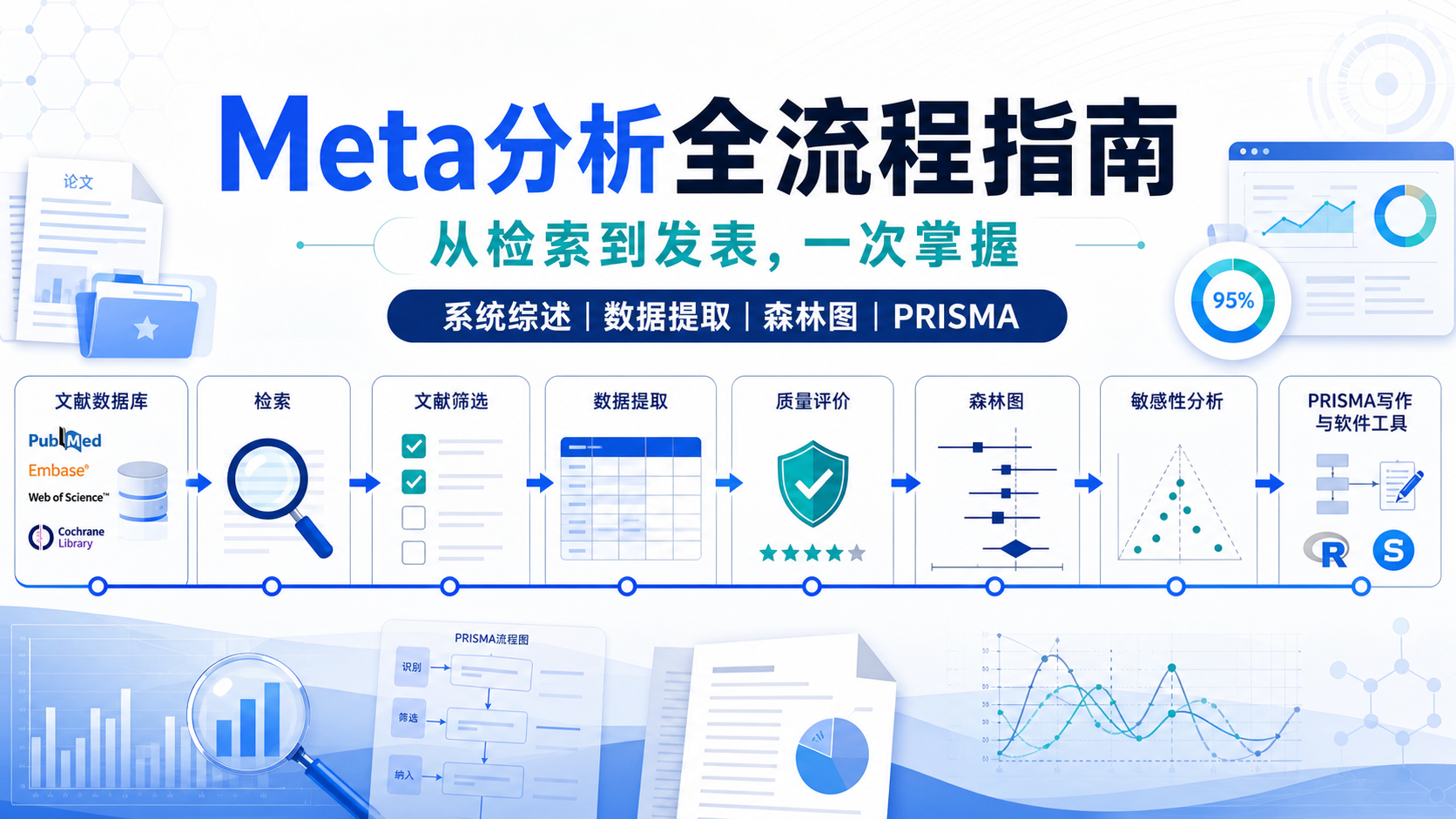 零基础Meta分析：六步完成系统综述与论文
