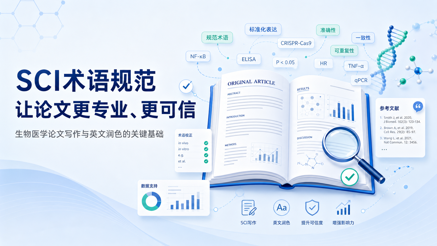 生物医学SCI术语规范使用与学术写作要点