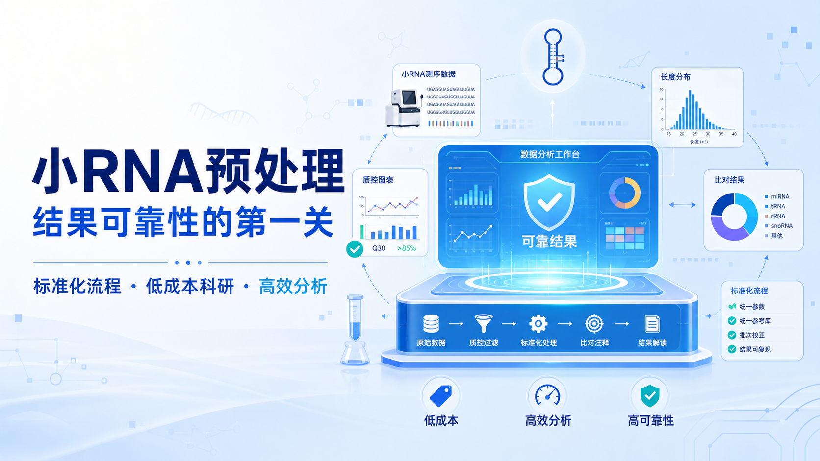 WorkBuddy小RNA预处理:生信分析新利器