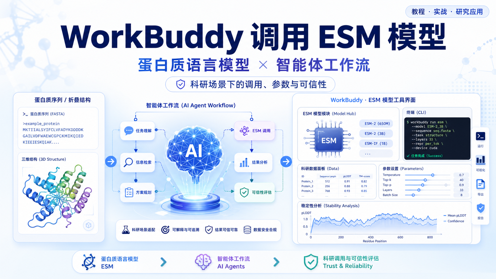 WorkBuddy如何调用ESM蛋白质语言模型？