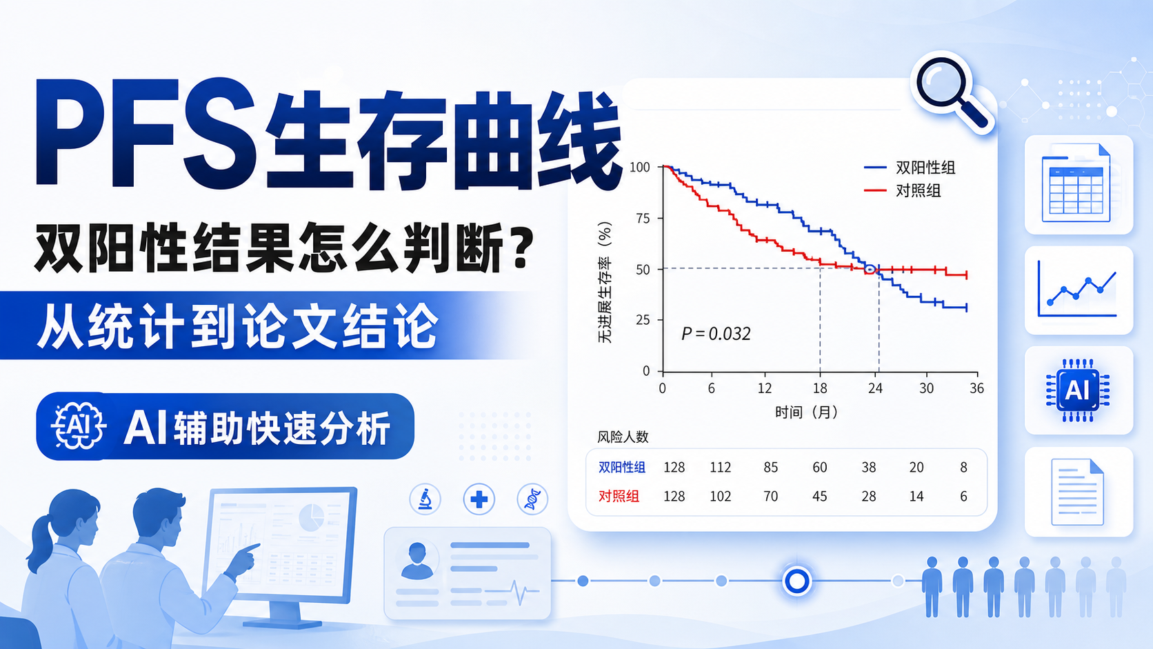 PFS生存曲线解读:双阳性结果分析