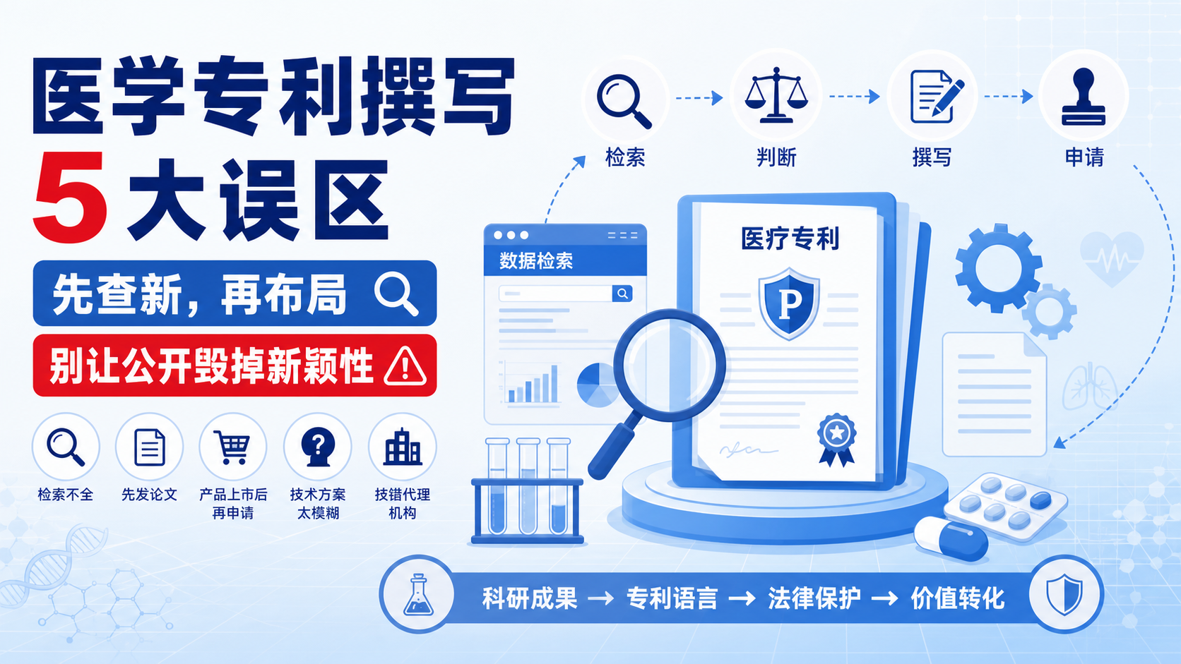 医学专利撰写误区:医生和导师必须知道的5个坑