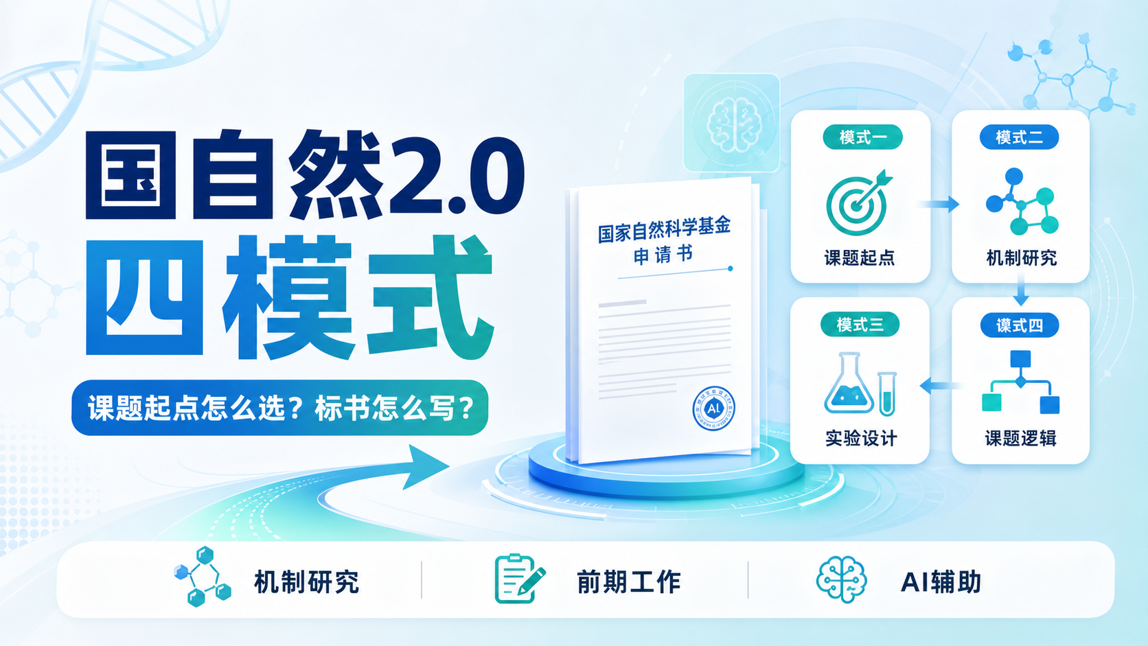 国自然2.0重磅更新:四模式课题设计解析