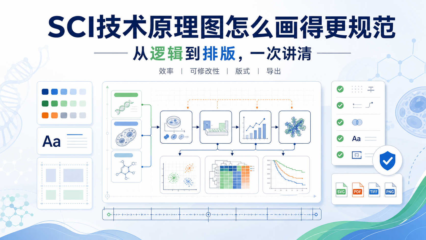 如何绘制符合SCI规范的技术原理图