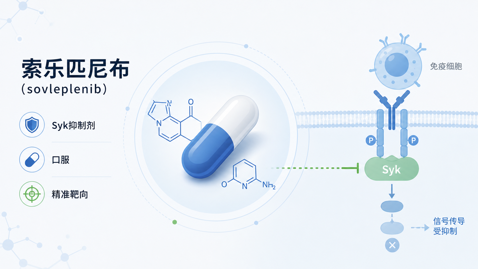 和黄医药公告，其高选择性口服脾酪氨酸激酶（Syk）抑制剂索乐匹尼布（sovleplenib）获得美国 FDA 授予孤儿药资格，用于治疗原发免疫性血小板减少症（ITP）。该药在国内用于 ITP 及温抗体型自身免疫性溶血性贫血的两项新药上市申请已递交国家药监局审评。